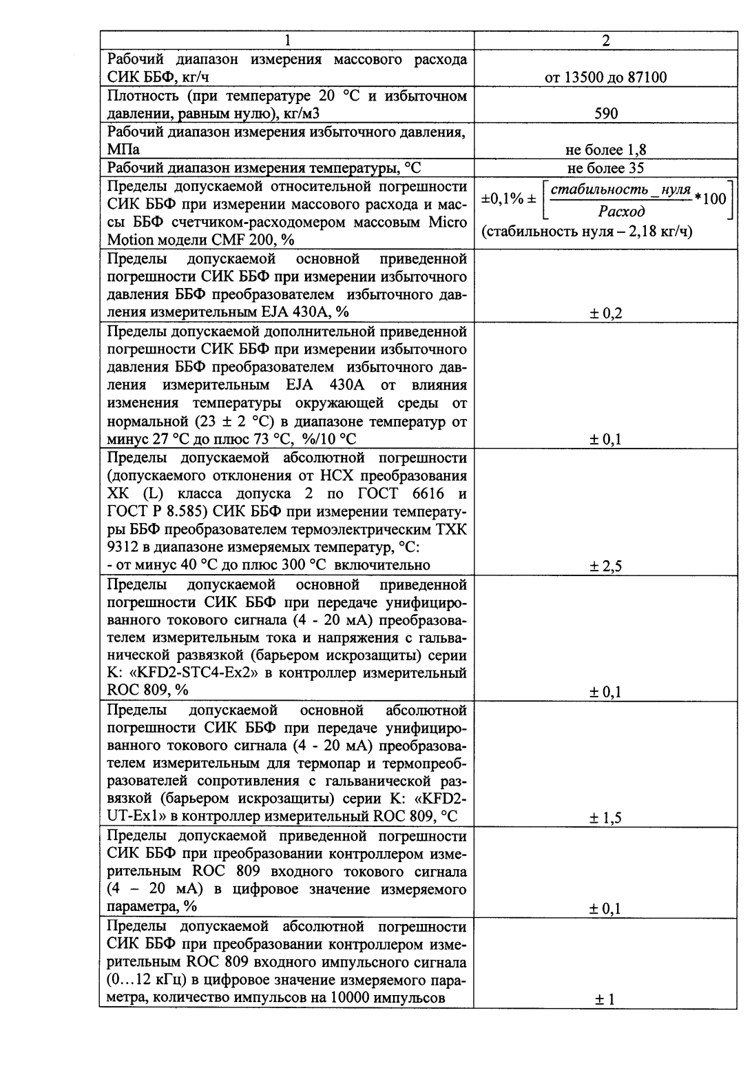 Поверка<br>Аккредитованная лаборатория<br>8(812)209-15-19, info@saprd.ru