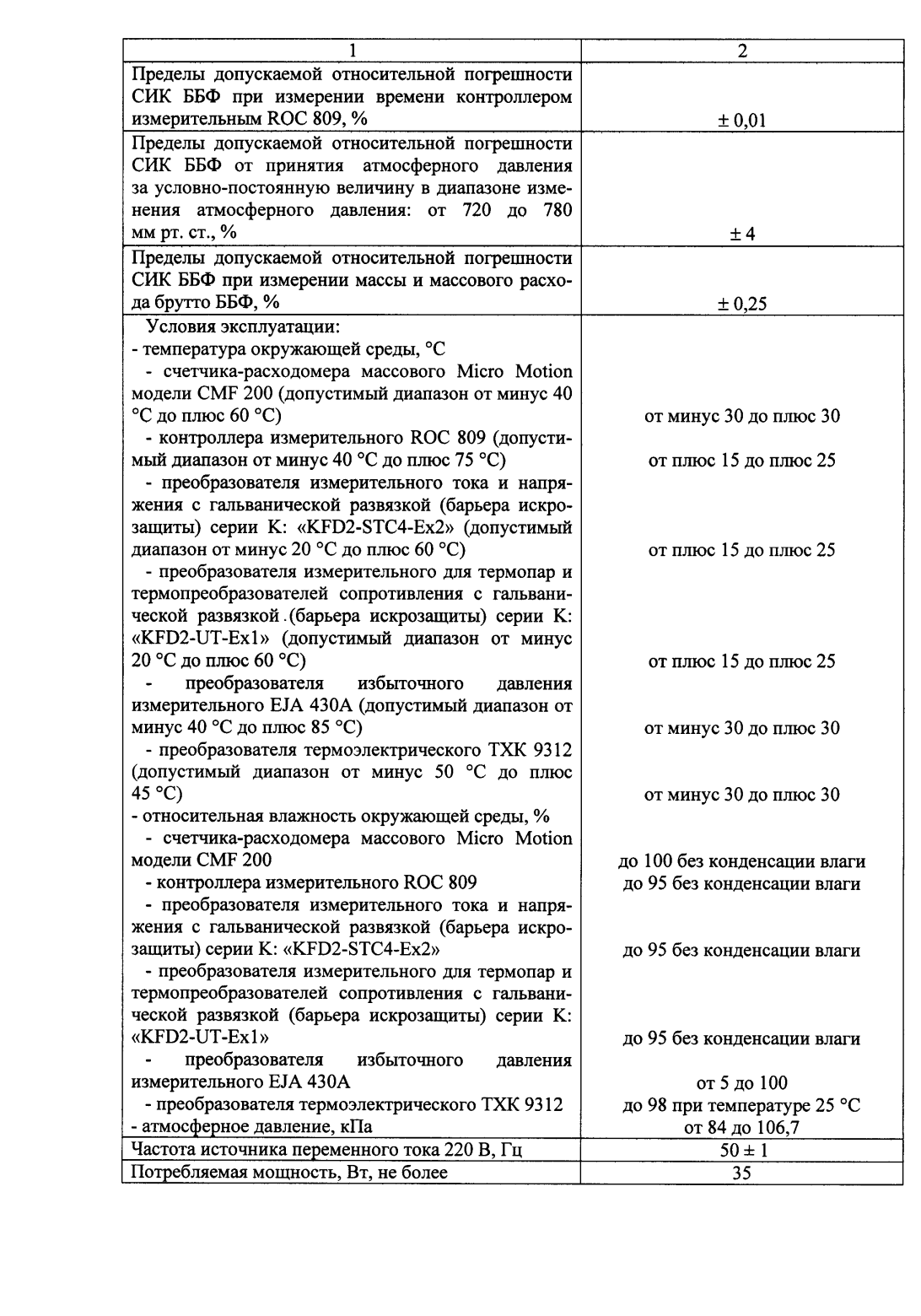 Поверка<br>Аккредитованная лаборатория<br>8(812)209-15-19, info@saprd.ru