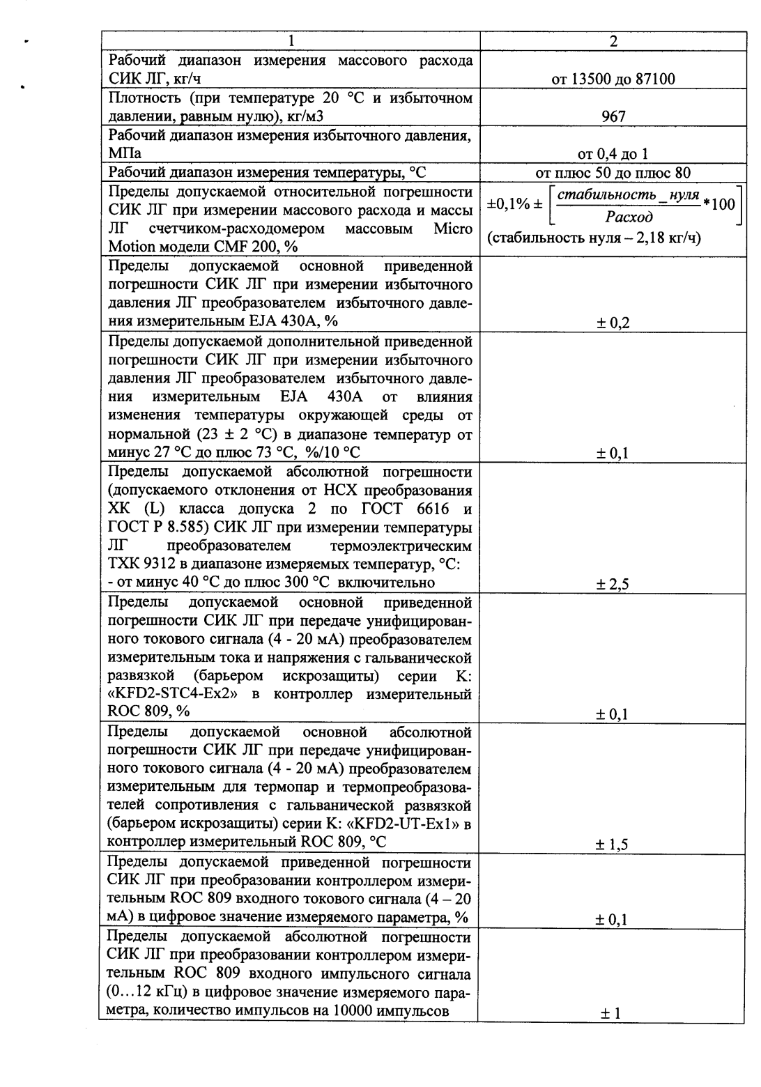 Поверка<br>Аккредитованная лаборатория<br>8(812)209-15-19, info@saprd.ru