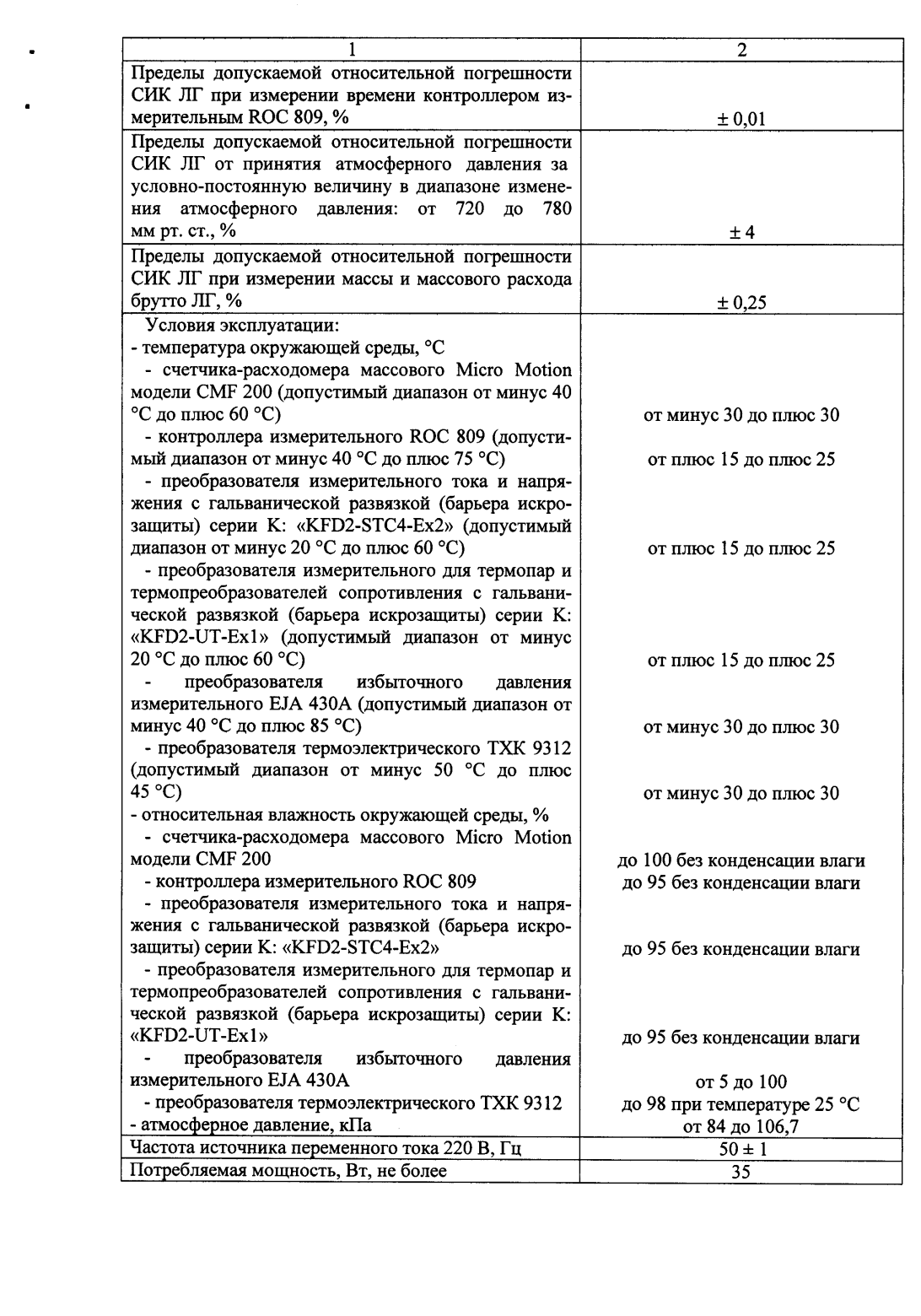Поверка<br>Аккредитованная лаборатория<br>8(812)209-15-19, info@saprd.ru
