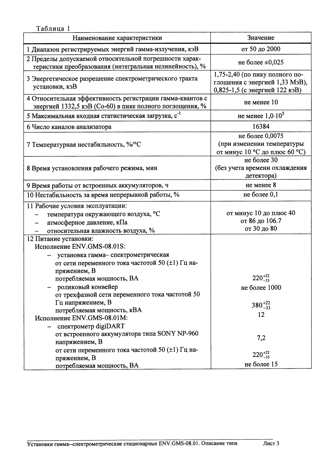 Поверка<br>Аккредитованная лаборатория<br>8(812)209-15-19, info@saprd.ru