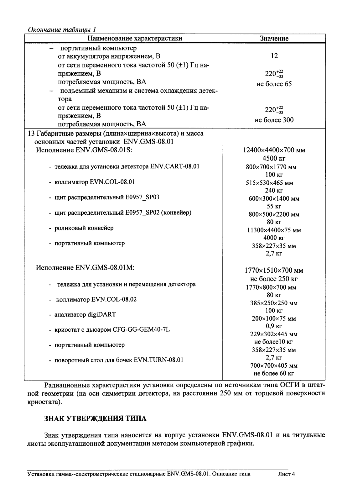 Поверка<br>Аккредитованная лаборатория<br>8(812)209-15-19, info@saprd.ru