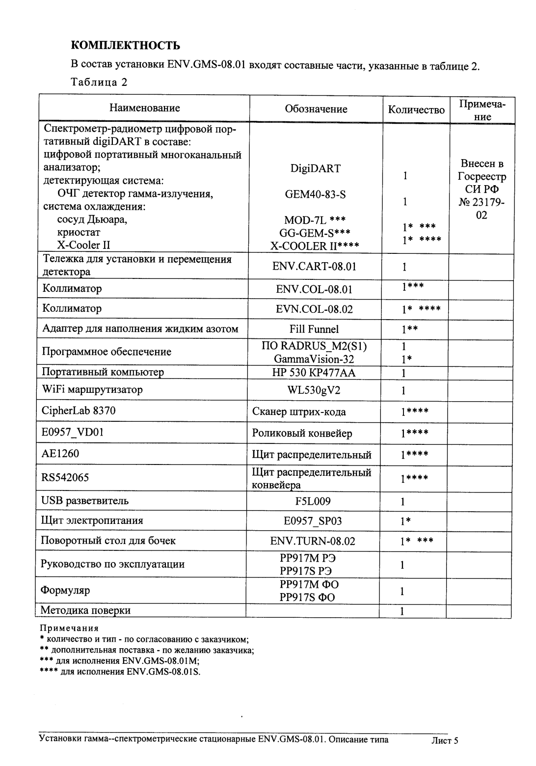 Поверка<br>Аккредитованная лаборатория<br>8(812)209-15-19, info@saprd.ru