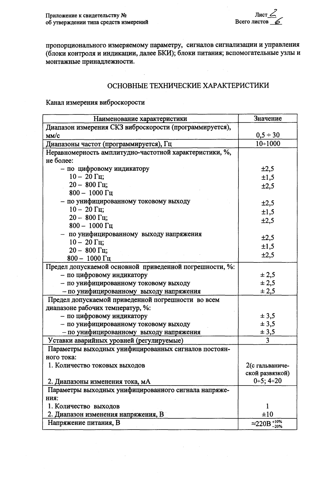 Поверка<br>Аккредитованная лаборатория<br>8(812)209-15-19, info@saprd.ru