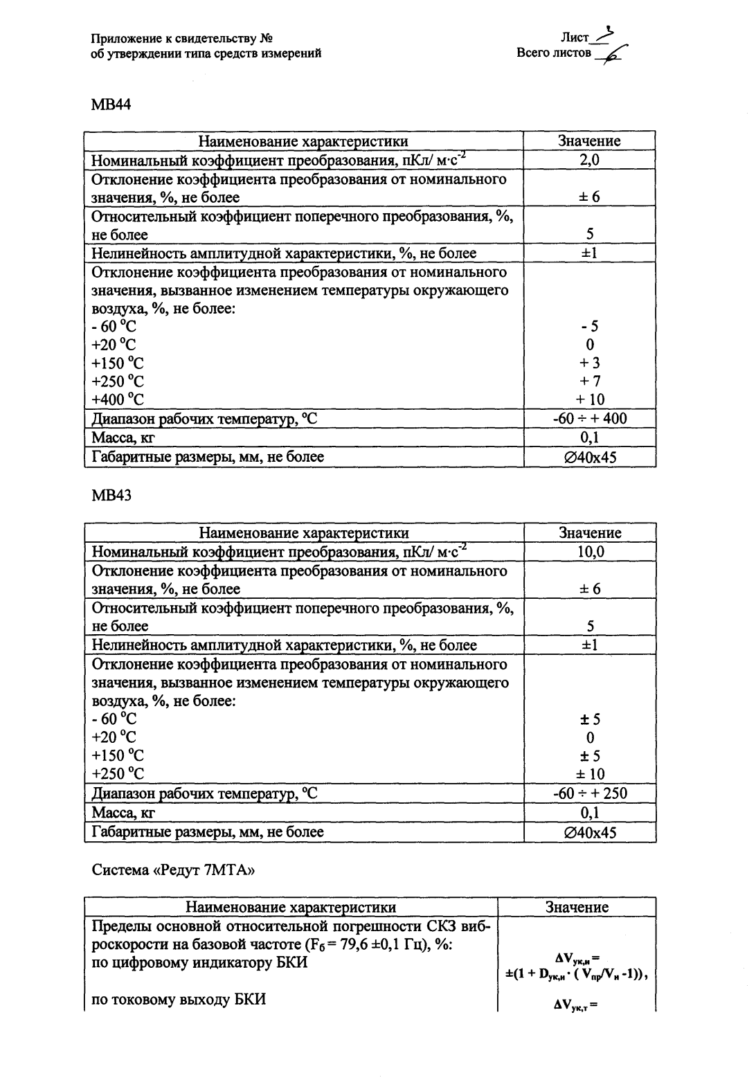 Поверка<br>Аккредитованная лаборатория<br>8(812)209-15-19, info@saprd.ru