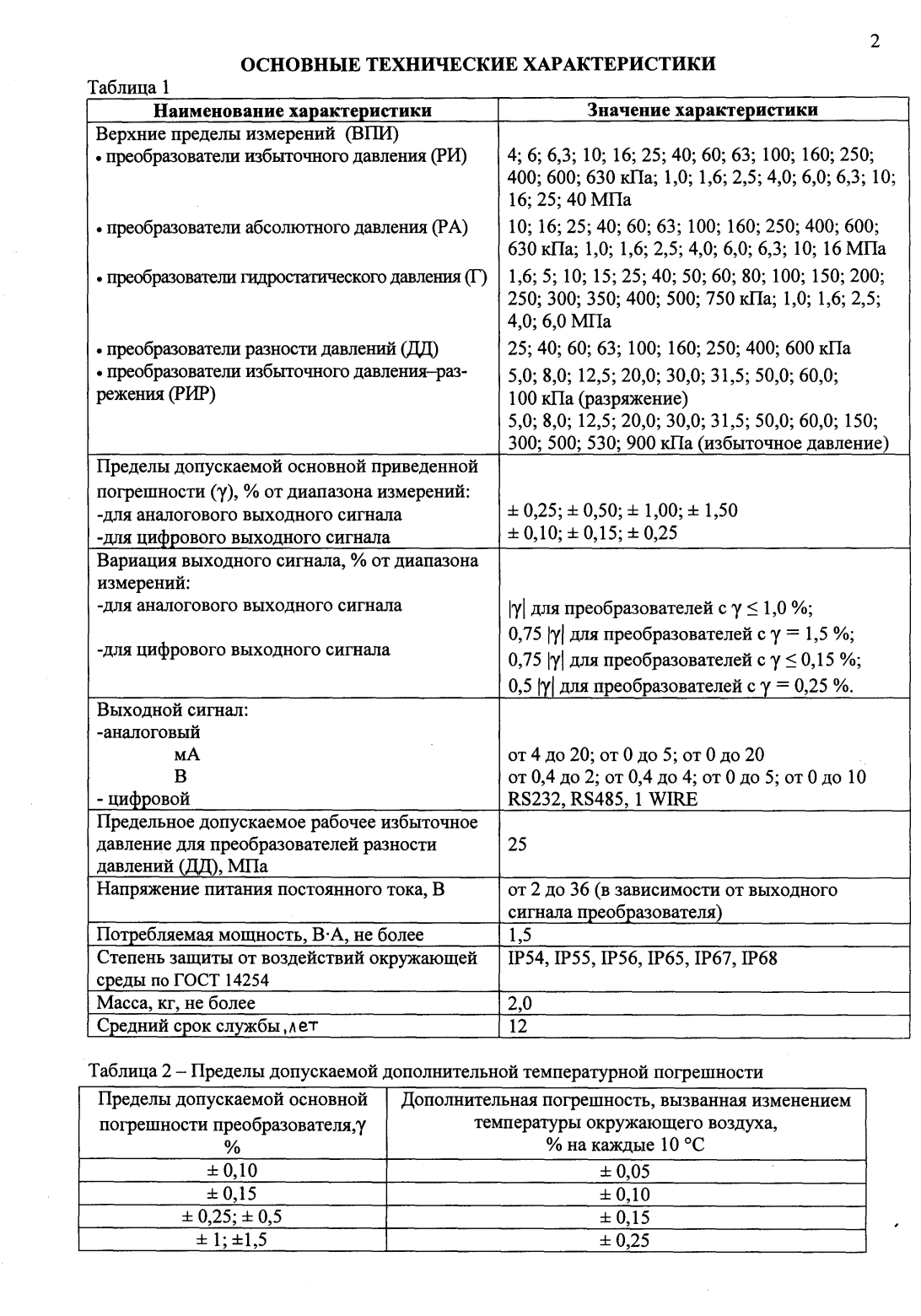 Поверка<br>Аккредитованная лаборатория<br>8(812)209-15-19, info@saprd.ru