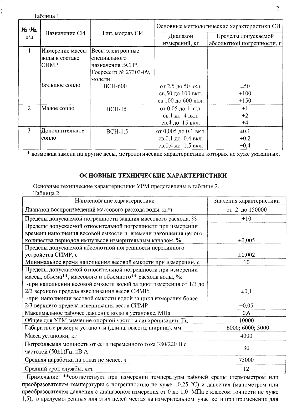 Поверка<br>Аккредитованная лаборатория<br>8(812)209-15-19, info@saprd.ru