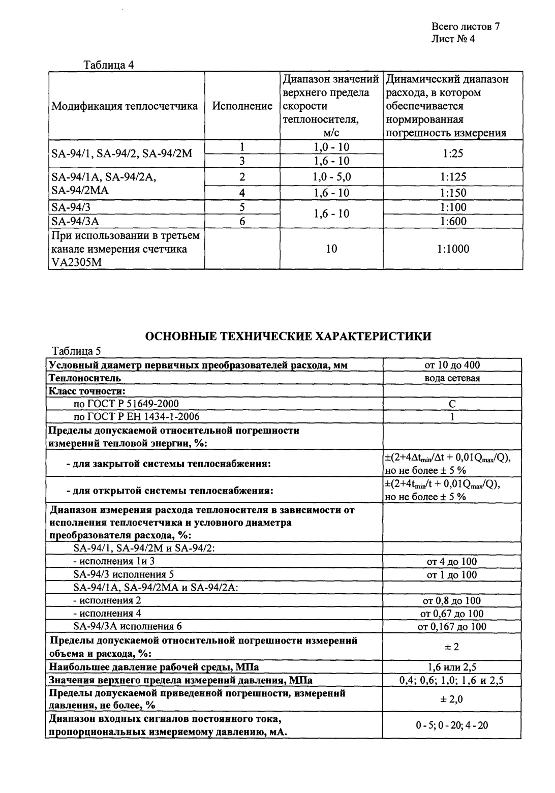 Поверка<br>Аккредитованная лаборатория<br>8(812)209-15-19, info@saprd.ru