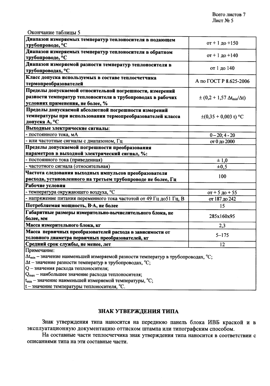 Поверка<br>Аккредитованная лаборатория<br>8(812)209-15-19, info@saprd.ru