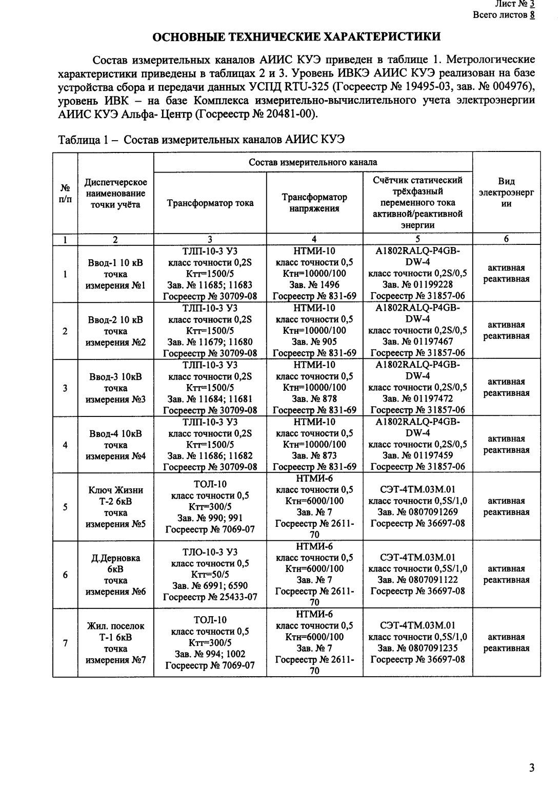 Поверка<br>Аккредитованная лаборатория<br>8(812)209-15-19, info@saprd.ru