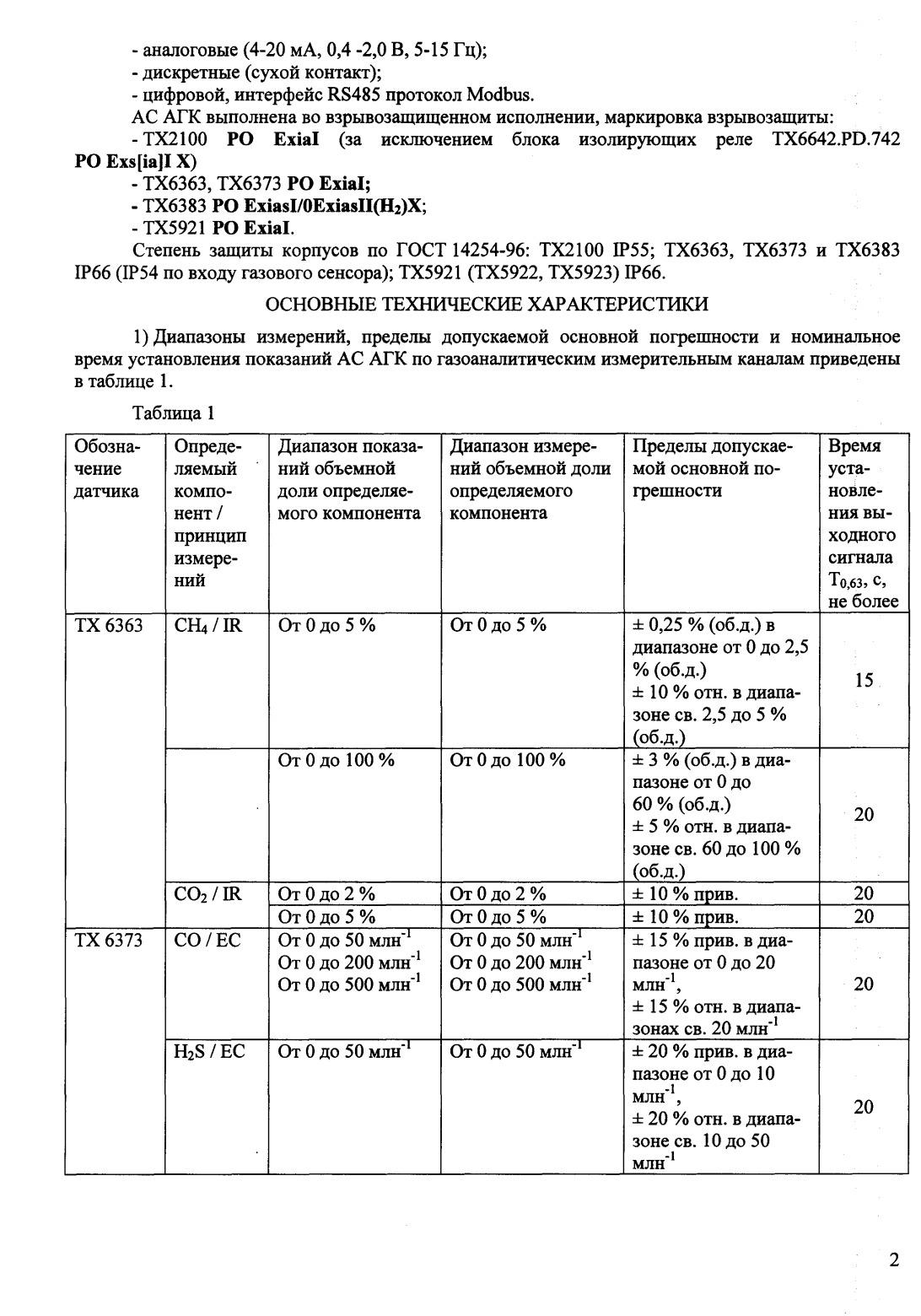 Поверка<br>Аккредитованная лаборатория<br>8(812)209-15-19, info@saprd.ru