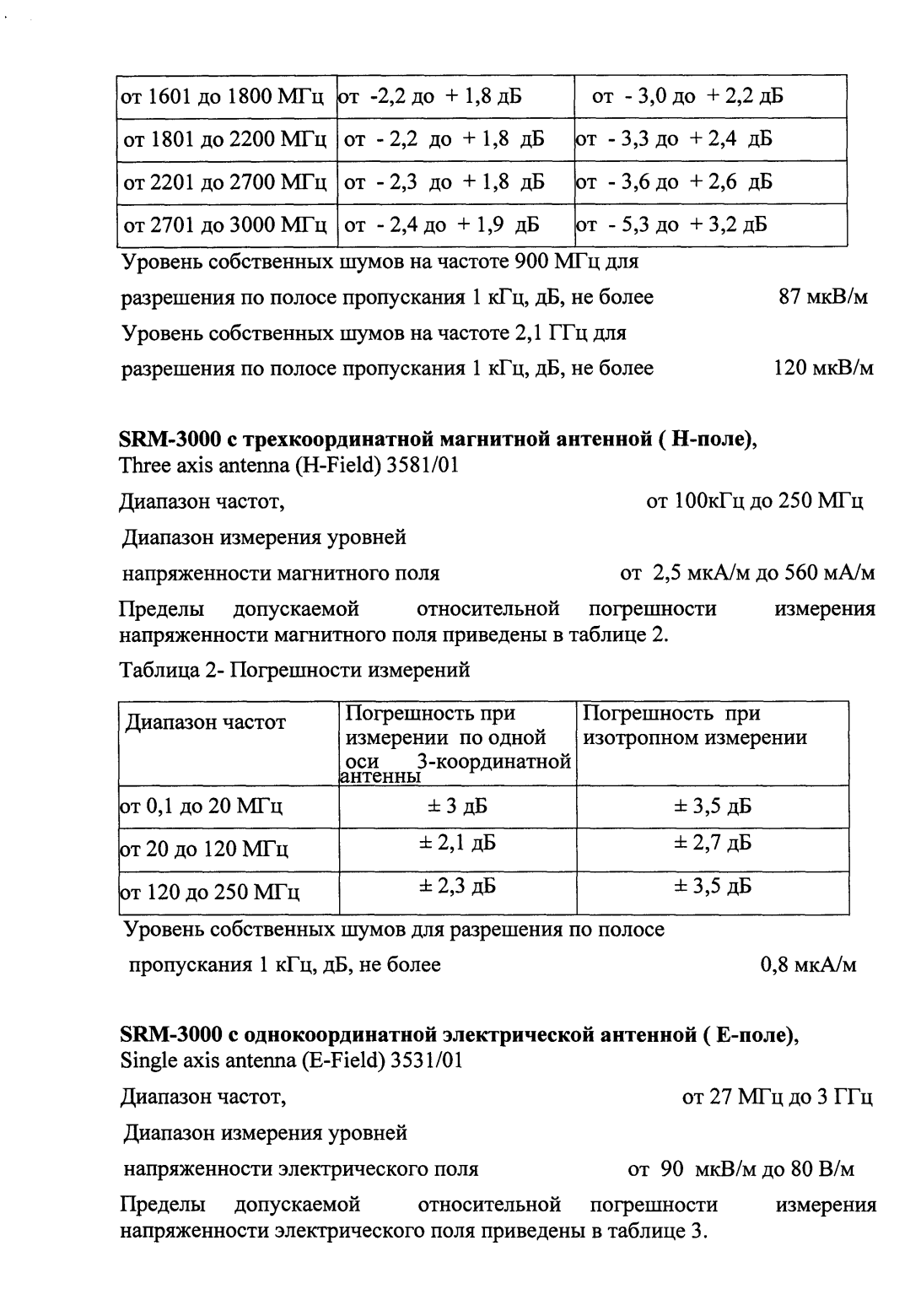 Поверка<br>Аккредитованная лаборатория<br>8(812)209-15-19, info@saprd.ru