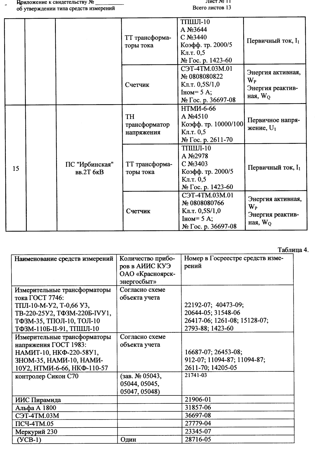 Поверка<br>Аккредитованная лаборатория<br>8(812)209-15-19, info@saprd.ru