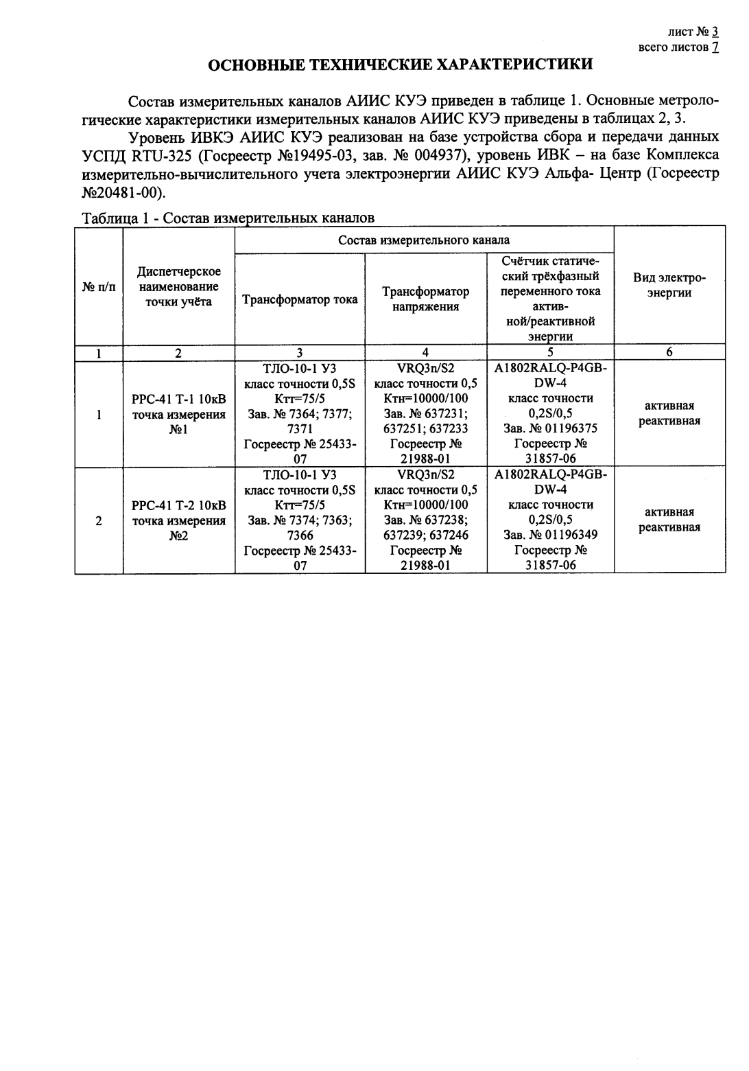 Поверка<br>Аккредитованная лаборатория<br>8(812)209-15-19, info@saprd.ru