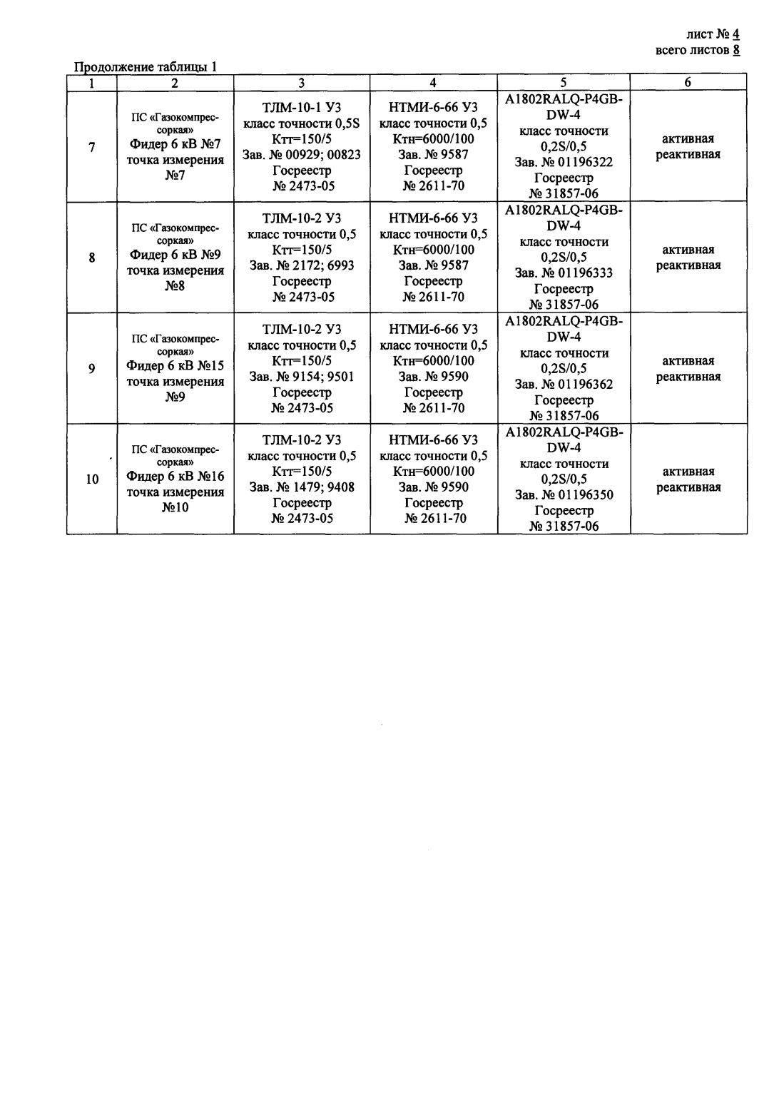Поверка<br>Аккредитованная лаборатория<br>8(812)209-15-19, info@saprd.ru