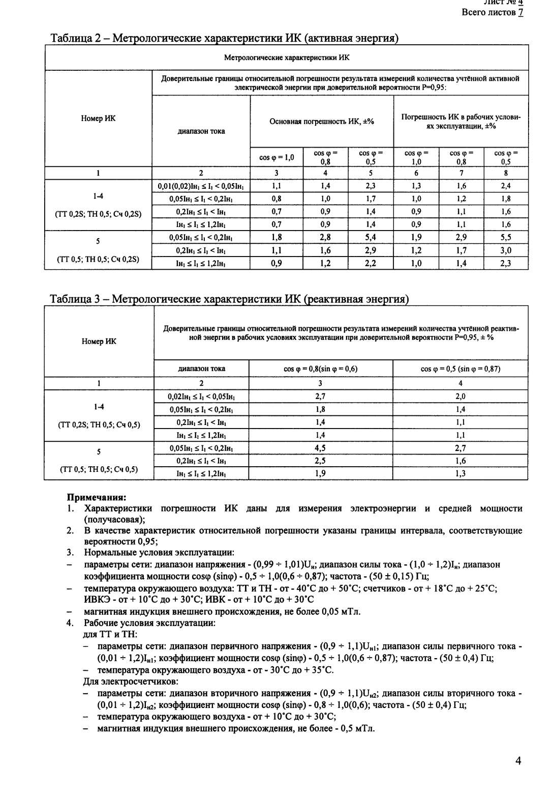 Поверка<br>Аккредитованная лаборатория<br>8(812)209-15-19, info@saprd.ru