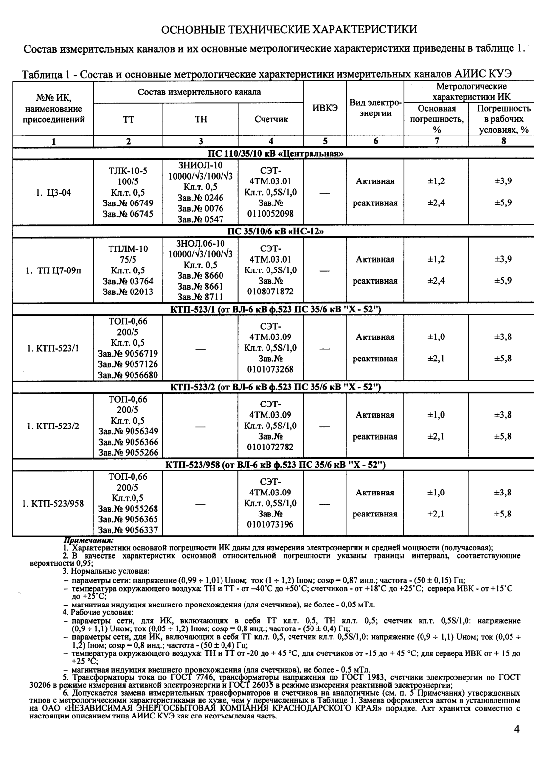Поверка<br>Аккредитованная лаборатория<br>8(812)209-15-19, info@saprd.ru