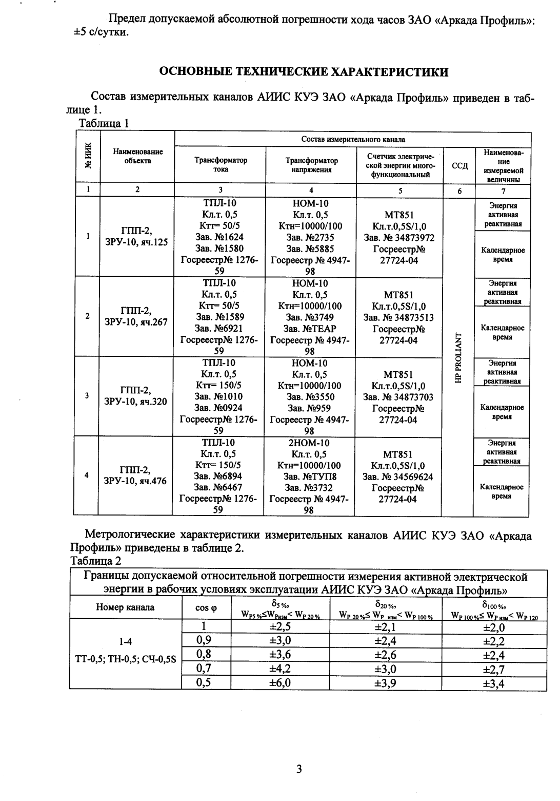 Поверка<br>Аккредитованная лаборатория<br>8(812)209-15-19, info@saprd.ru