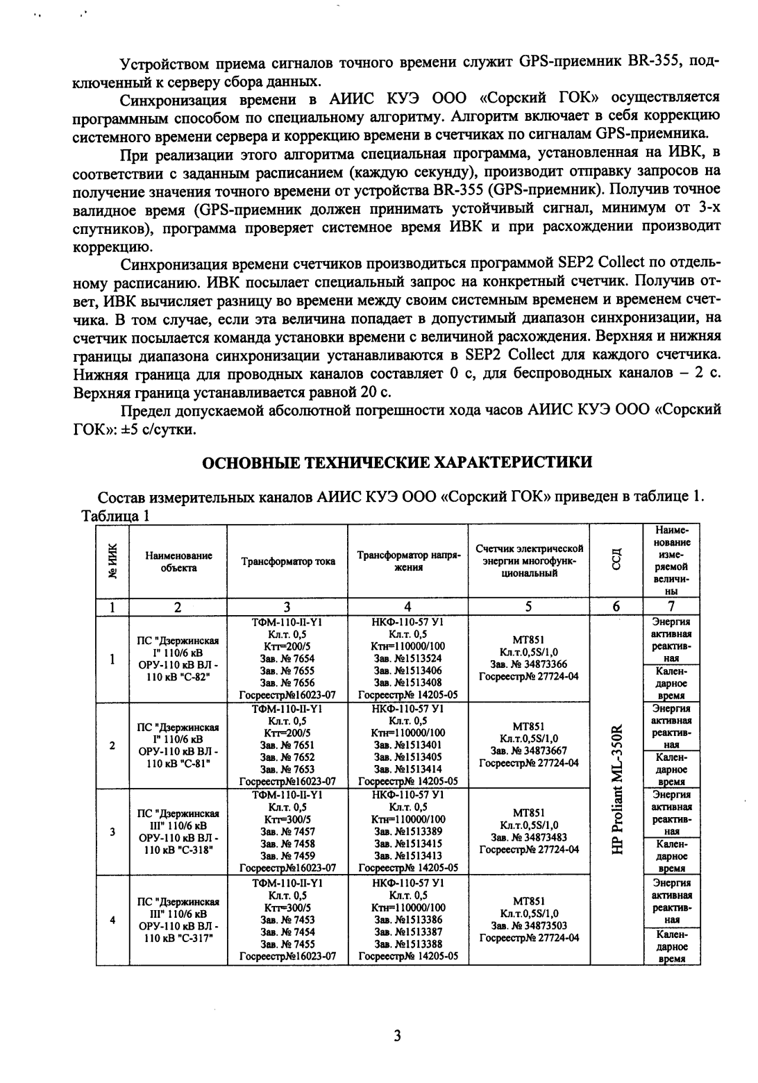 Поверка<br>Аккредитованная лаборатория<br>8(812)209-15-19, info@saprd.ru