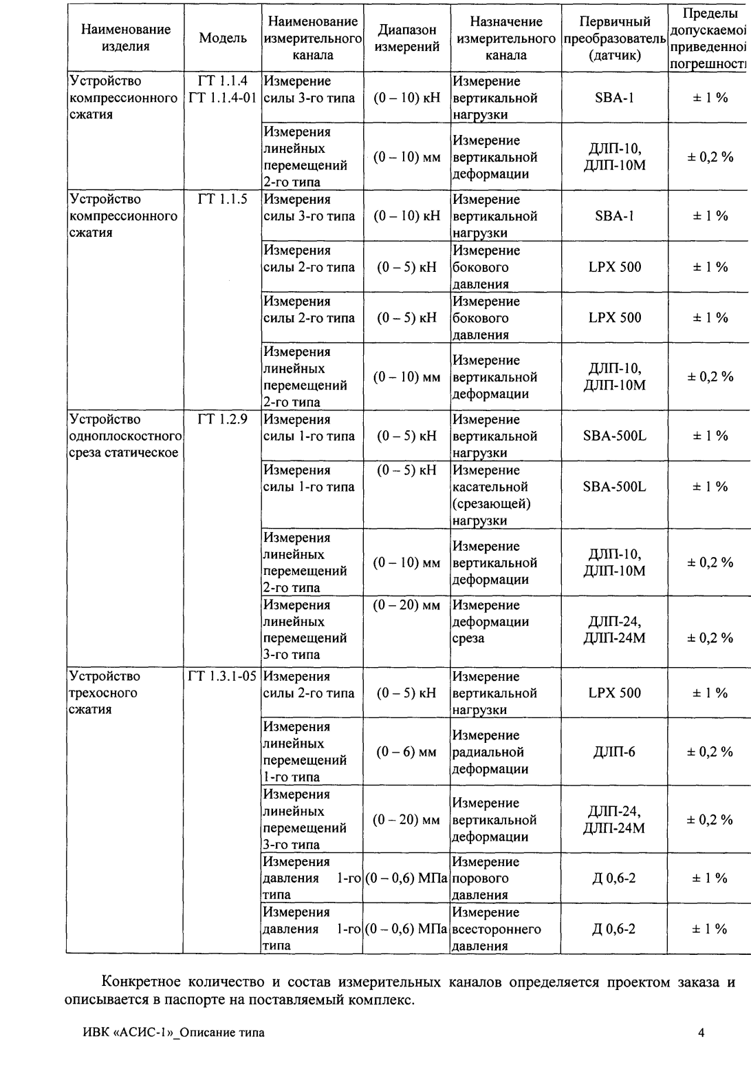 Поверка<br>Аккредитованная лаборатория<br>8(812)209-15-19, info@saprd.ru