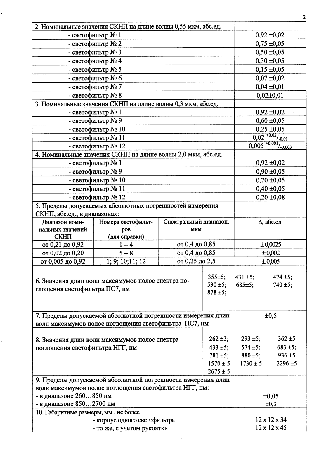 Поверка<br>Аккредитованная лаборатория<br>8(812)209-15-19, info@saprd.ru