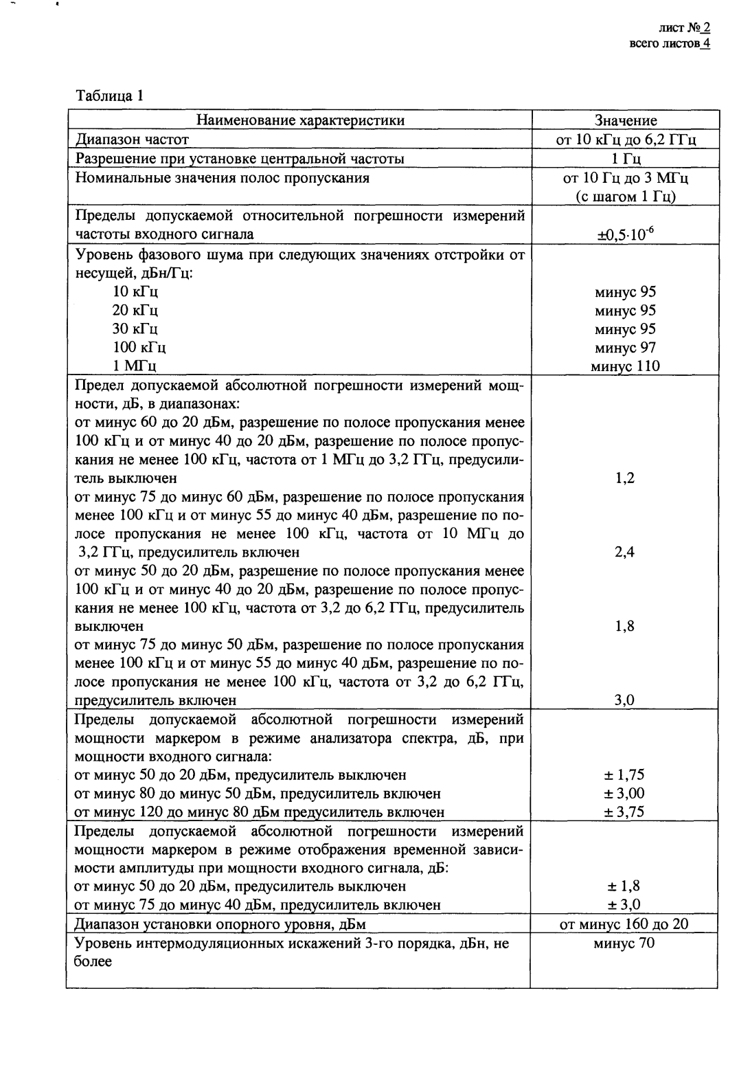 Поверка<br>Аккредитованная лаборатория<br>8(812)209-15-19, info@saprd.ru