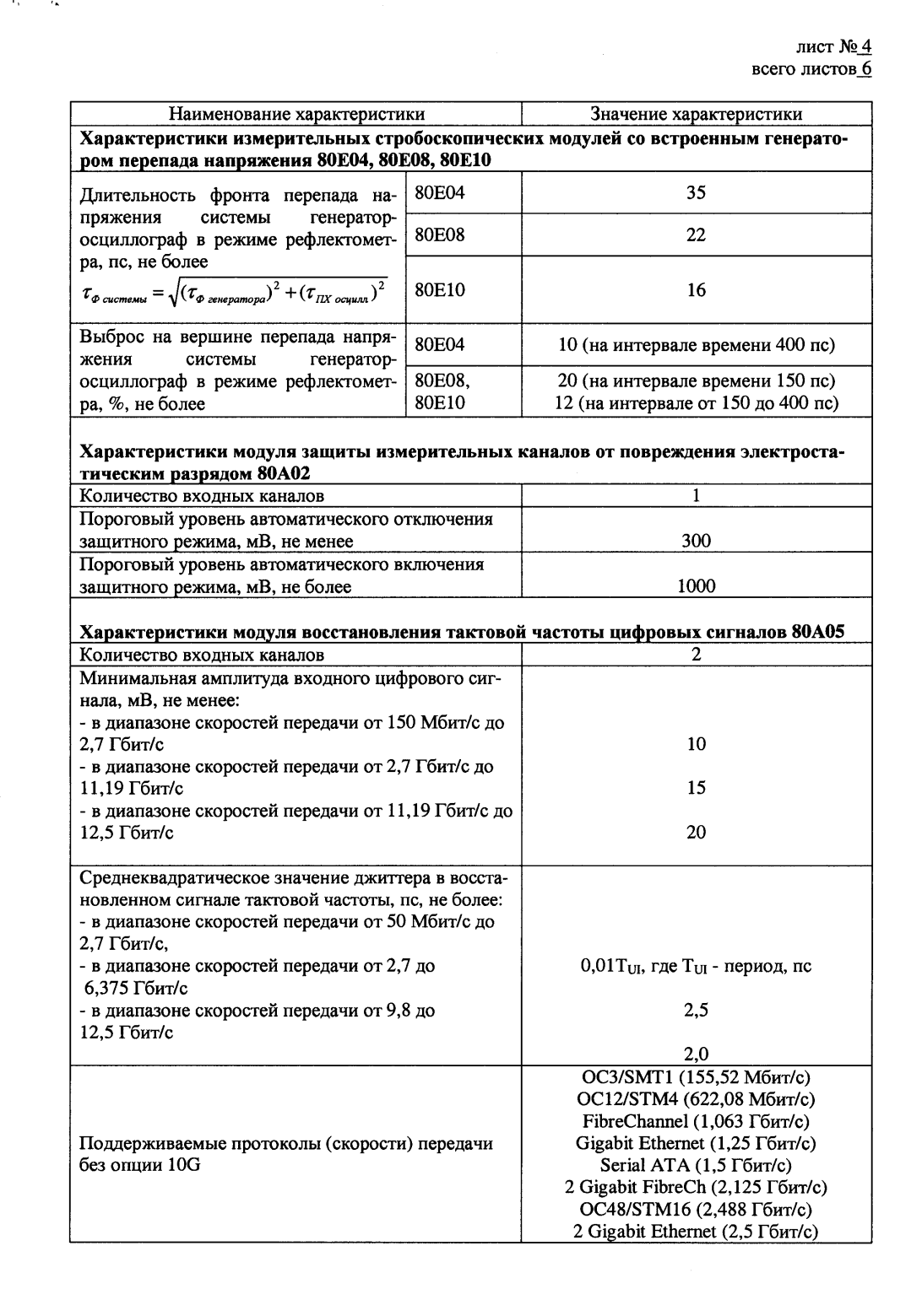 Поверка<br>Аккредитованная лаборатория<br>8(812)209-15-19, info@saprd.ru