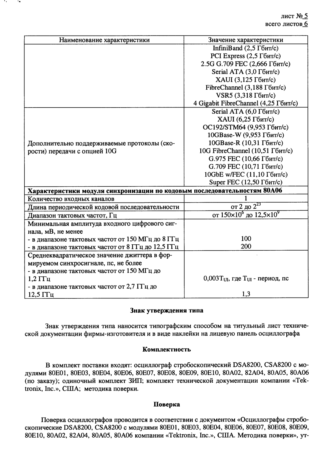 Поверка<br>Аккредитованная лаборатория<br>8(812)209-15-19, info@saprd.ru