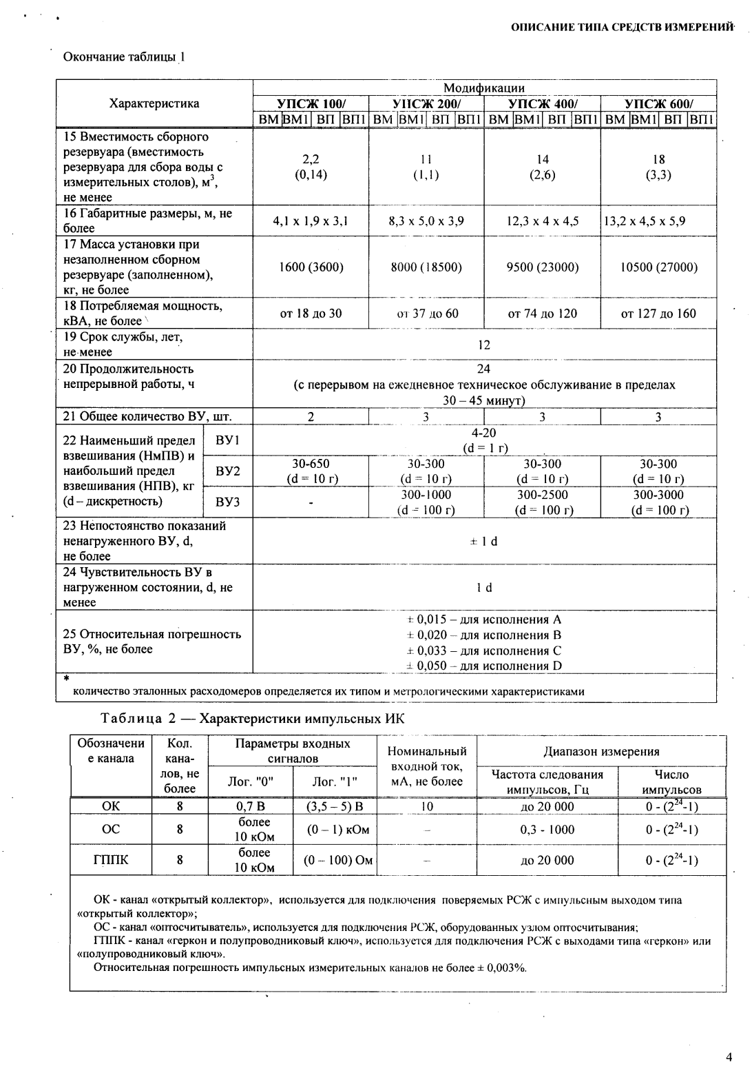 Поверка<br>Аккредитованная лаборатория<br>8(812)209-15-19, info@saprd.ru