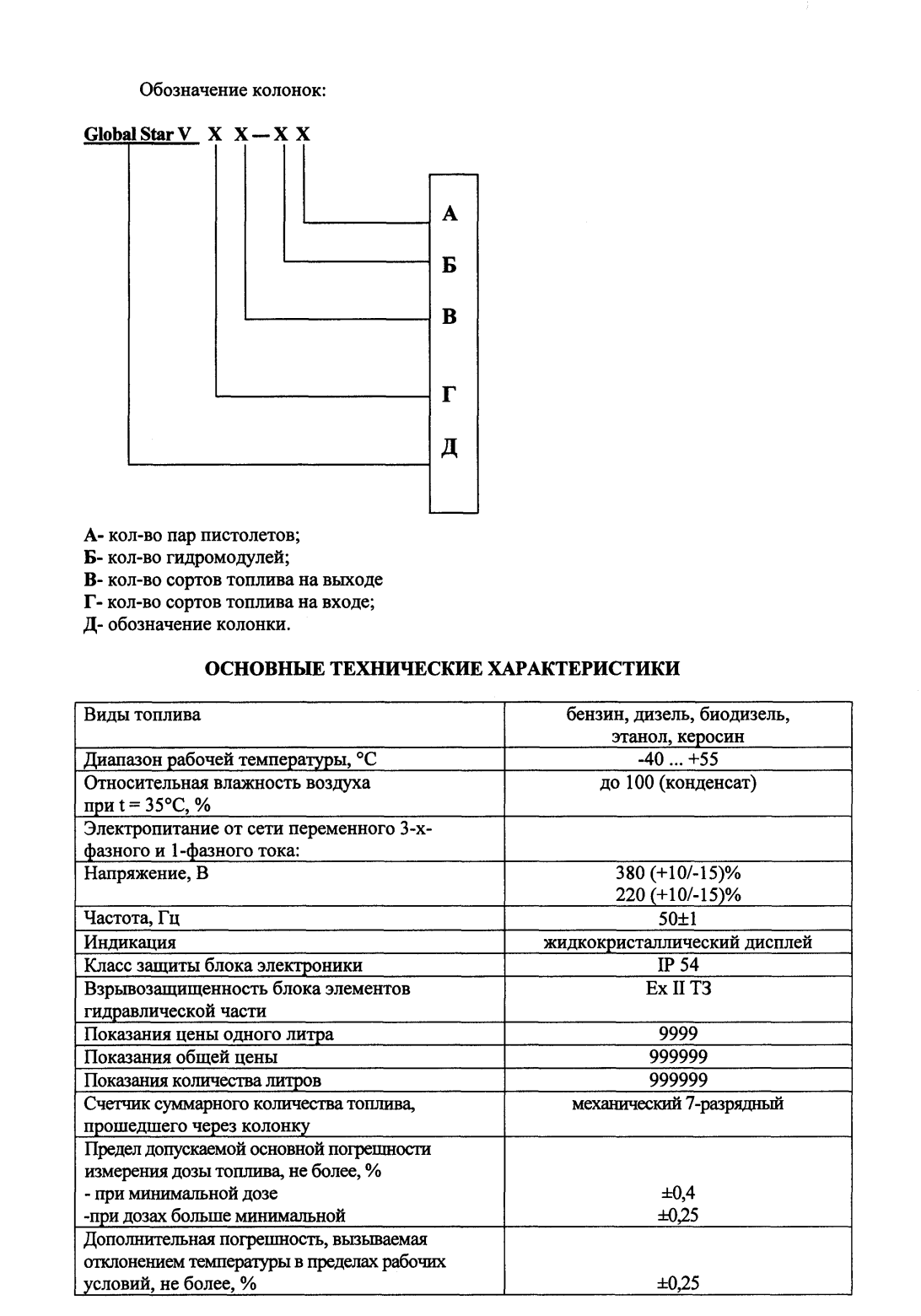 Поверка<br>Аккредитованная лаборатория<br>8(812)209-15-19, info@saprd.ru