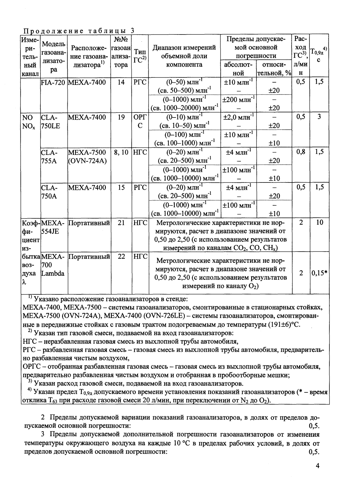 Поверка<br>Аккредитованная лаборатория<br>8(812)209-15-19, info@saprd.ru