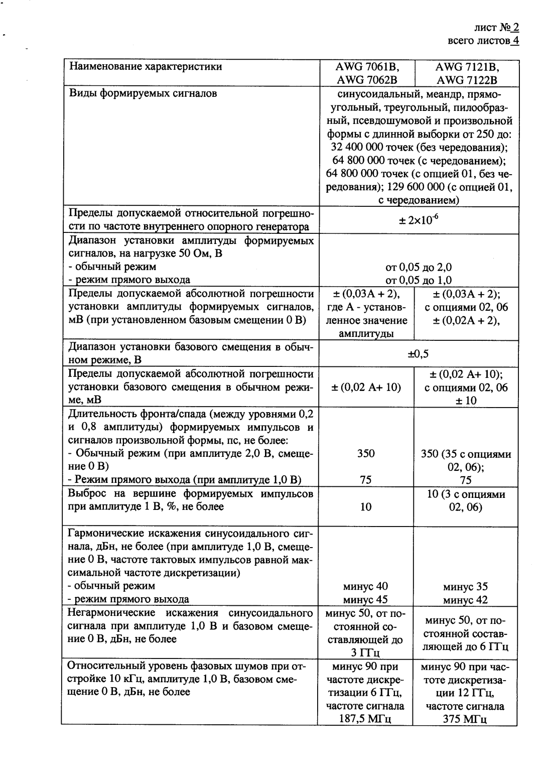 Поверка<br>Аккредитованная лаборатория<br>8(812)209-15-19, info@saprd.ru