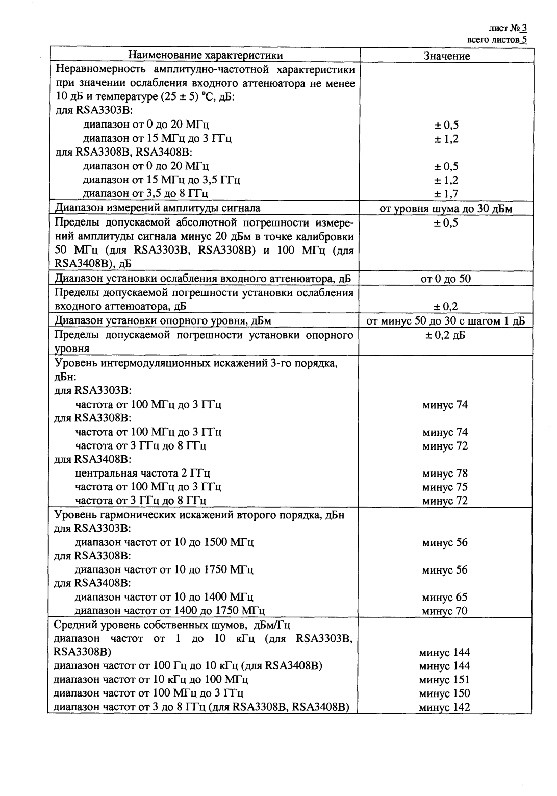 Поверка<br>Аккредитованная лаборатория<br>8(812)209-15-19, info@saprd.ru