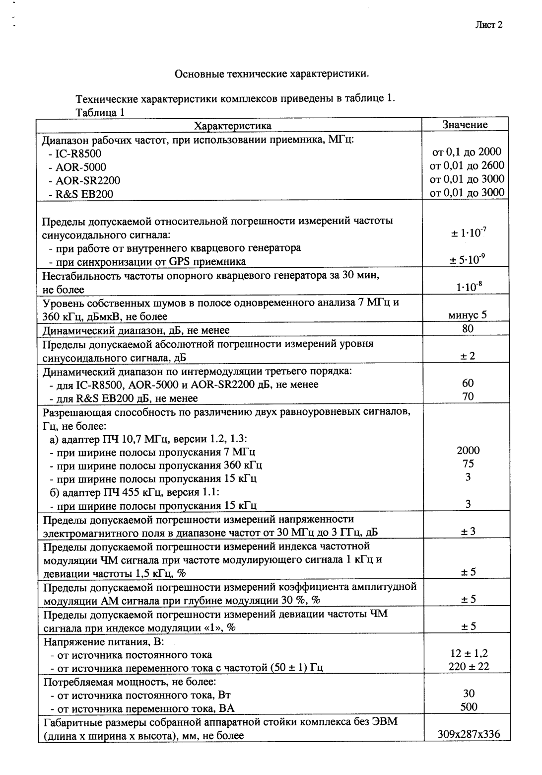 Поверка<br>Аккредитованная лаборатория<br>8(812)209-15-19, info@saprd.ru