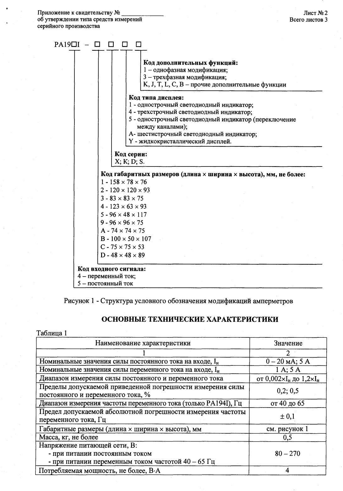 Поверка<br>Аккредитованная лаборатория<br>8(812)209-15-19, info@saprd.ru