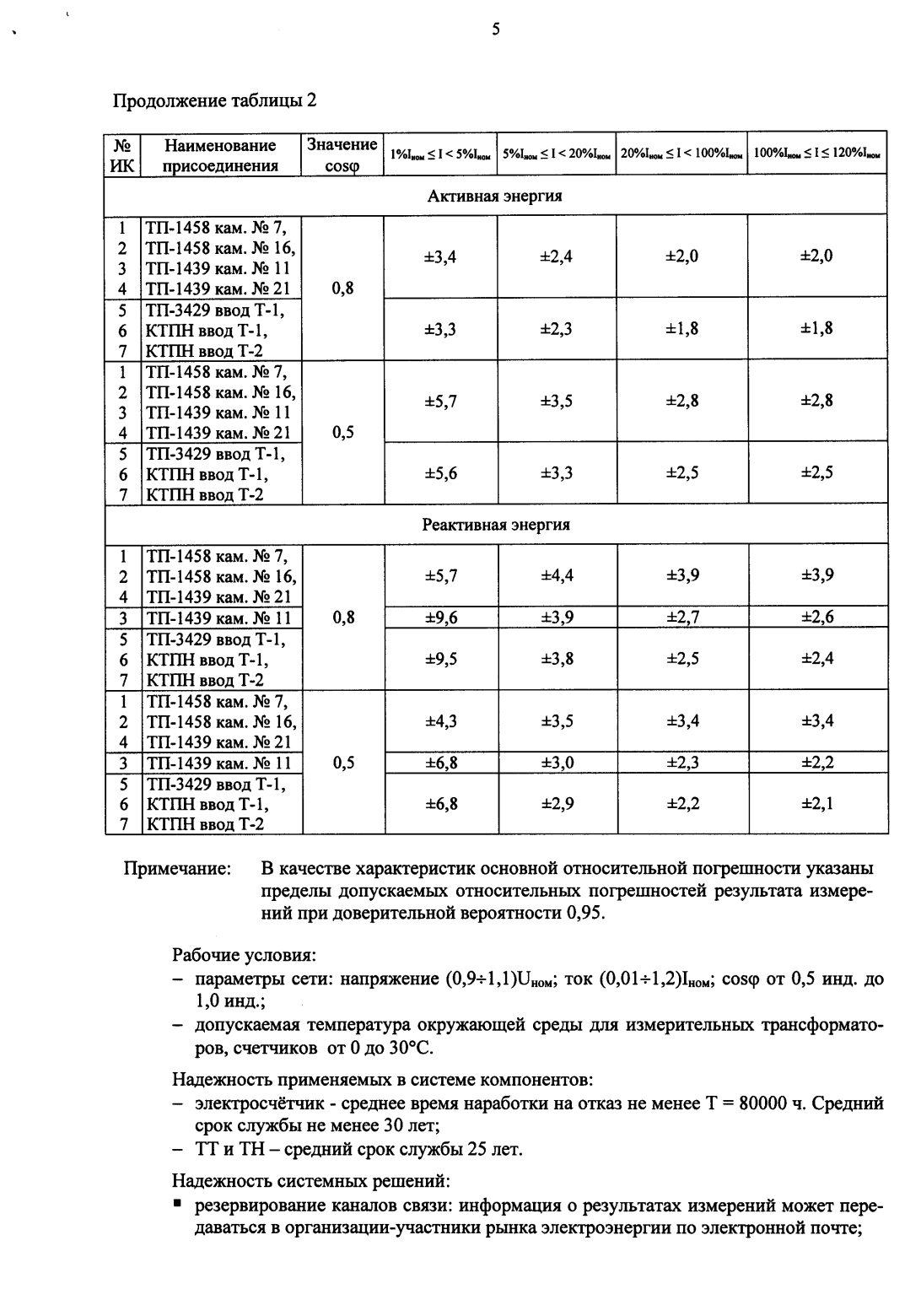 Поверка<br>Аккредитованная лаборатория<br>8(812)209-15-19, info@saprd.ru