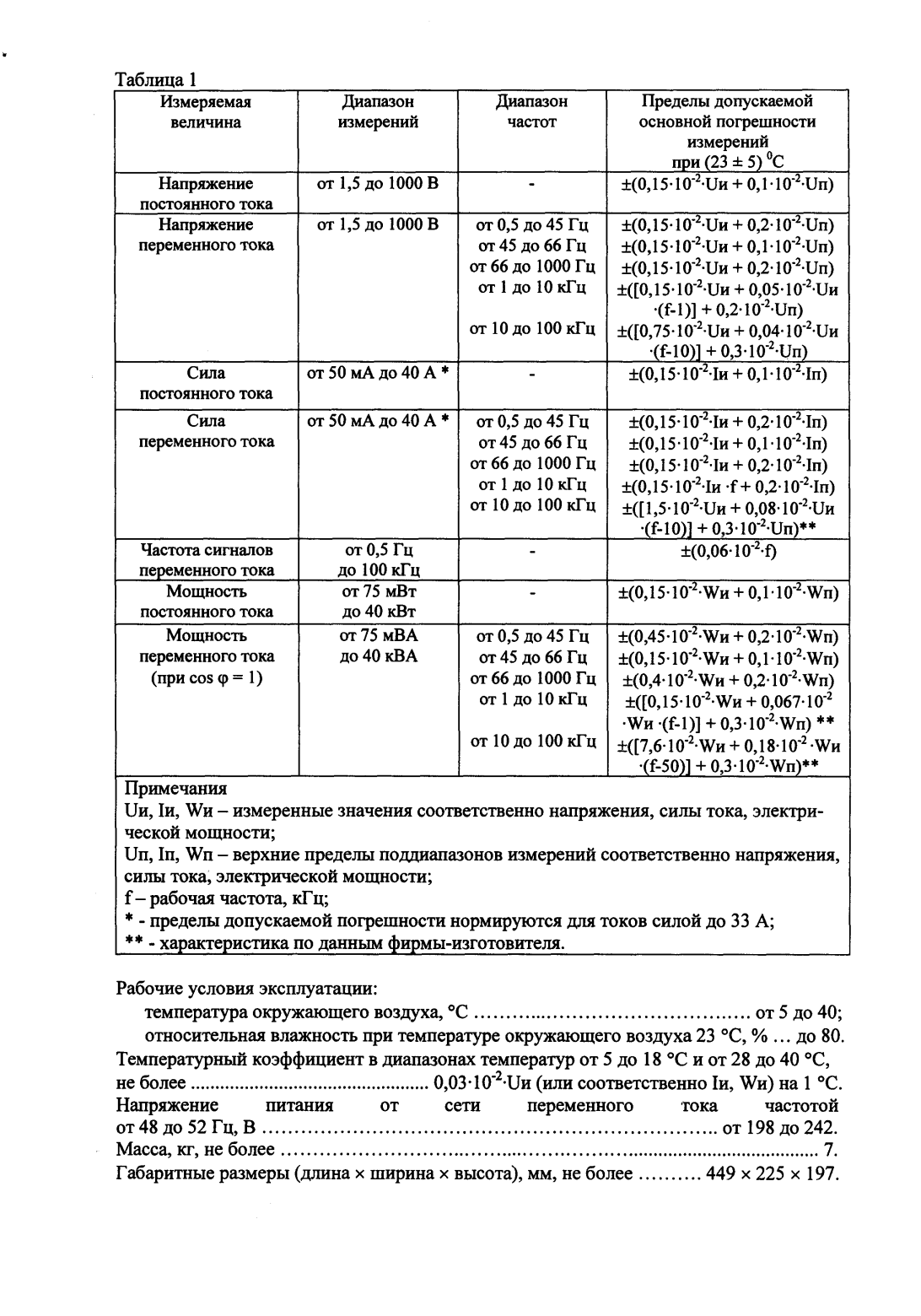 Поверка<br>Аккредитованная лаборатория<br>8(812)209-15-19, info@saprd.ru