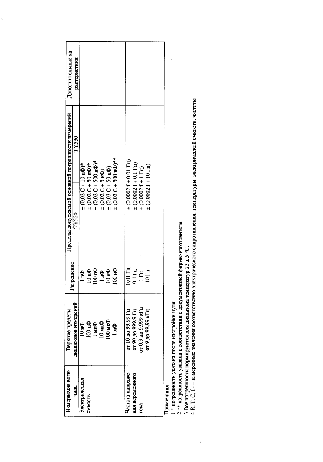 Поверка<br>Аккредитованная лаборатория<br>8(812)209-15-19, info@saprd.ru