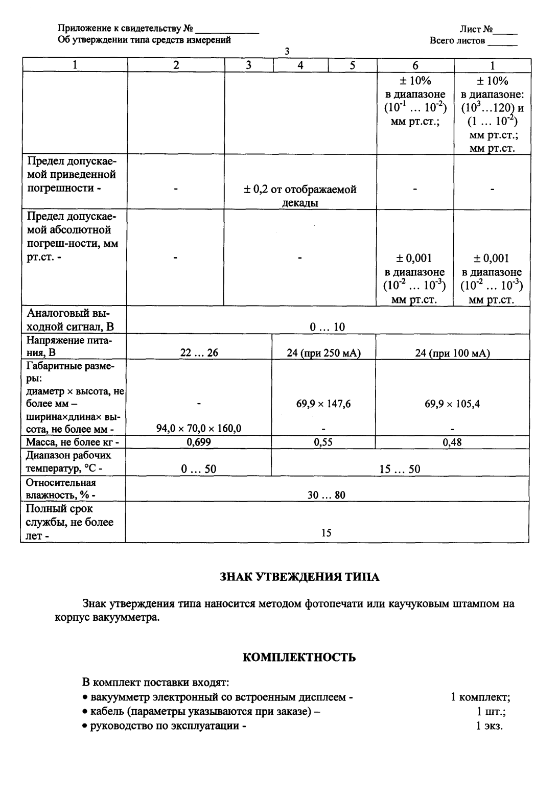 Поверка<br>Аккредитованная лаборатория<br>8(812)209-15-19, info@saprd.ru