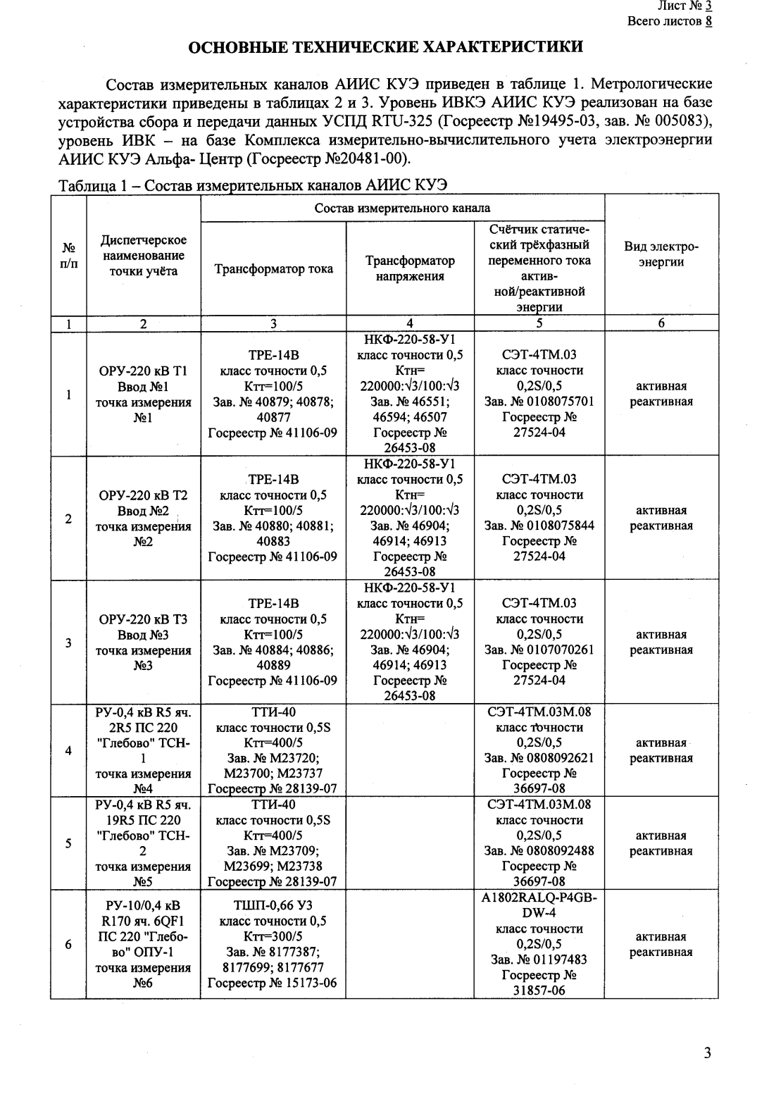 Поверка<br>Аккредитованная лаборатория<br>8(812)209-15-19, info@saprd.ru