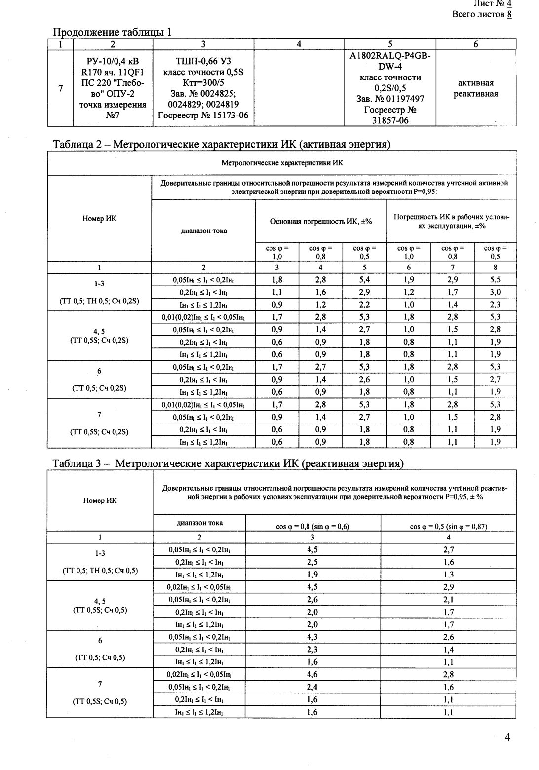 Поверка<br>Аккредитованная лаборатория<br>8(812)209-15-19, info@saprd.ru
