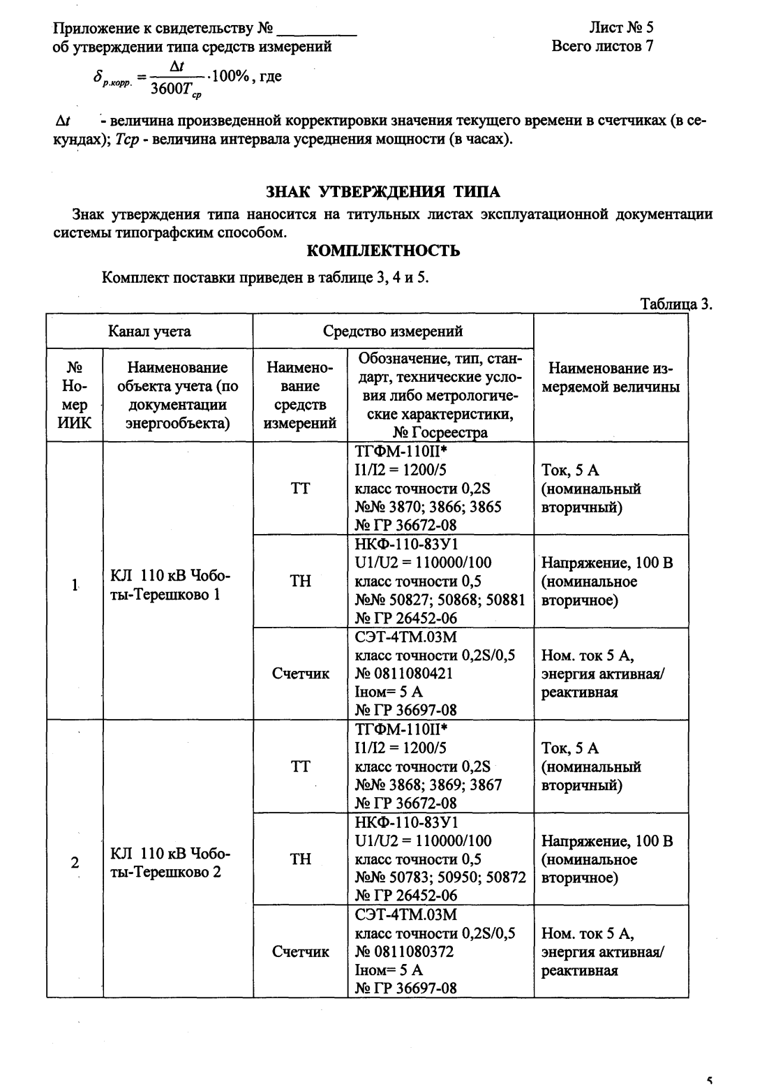 Поверка<br>Аккредитованная лаборатория<br>8(812)209-15-19, info@saprd.ru