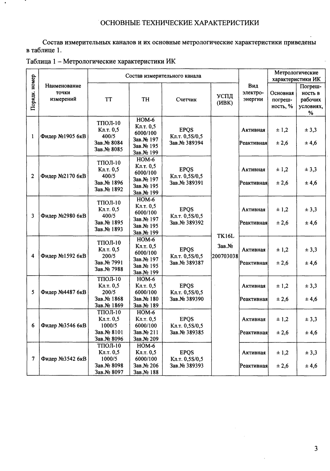 Поверка<br>Аккредитованная лаборатория<br>8(812)209-15-19, info@saprd.ru