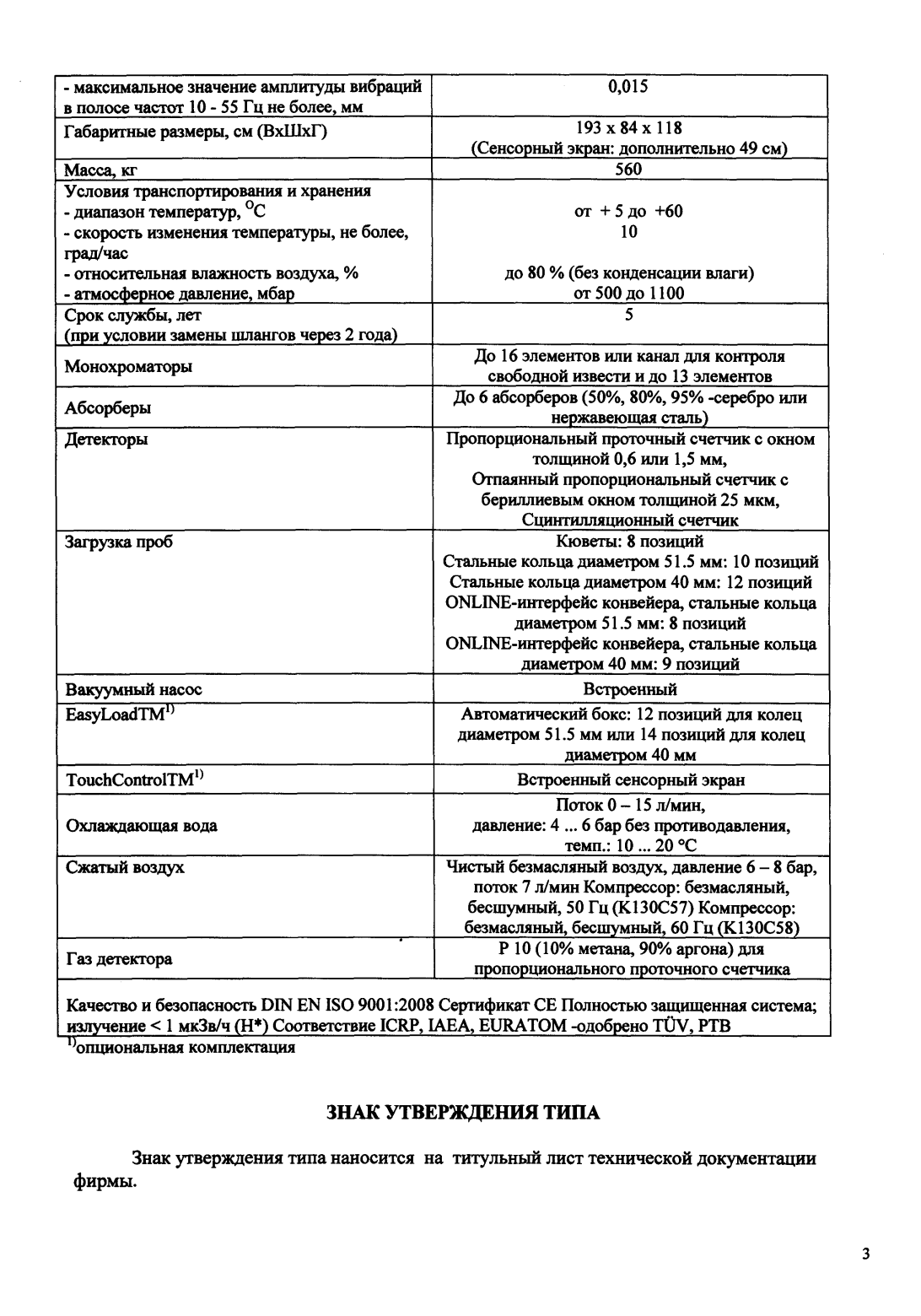 Поверка<br>Аккредитованная лаборатория<br>8(812)209-15-19, info@saprd.ru