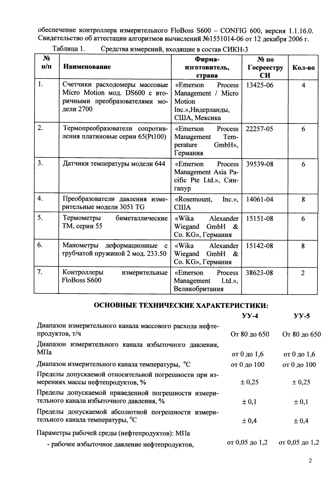 Поверка<br>Аккредитованная лаборатория<br>8(812)209-15-19, info@saprd.ru