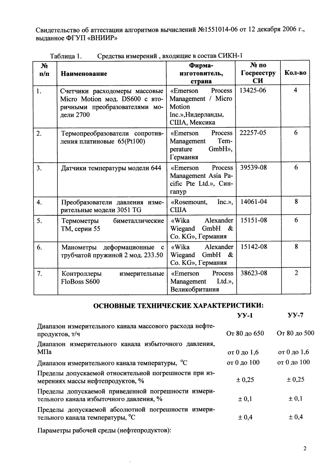 Поверка<br>Аккредитованная лаборатория<br>8(812)209-15-19, info@saprd.ru