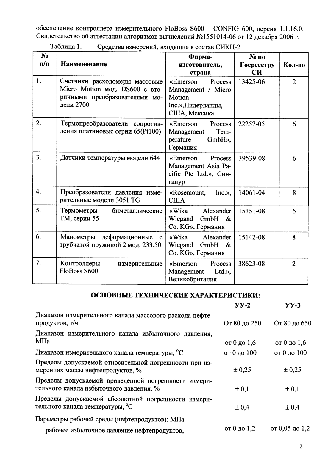 Поверка<br>Аккредитованная лаборатория<br>8(812)209-15-19, info@saprd.ru