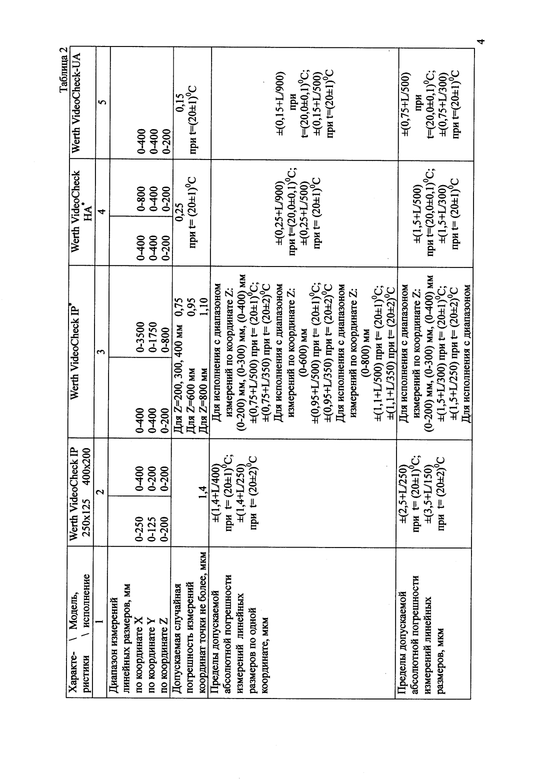 Поверка<br>Аккредитованная лаборатория<br>8(812)209-15-19, info@saprd.ru