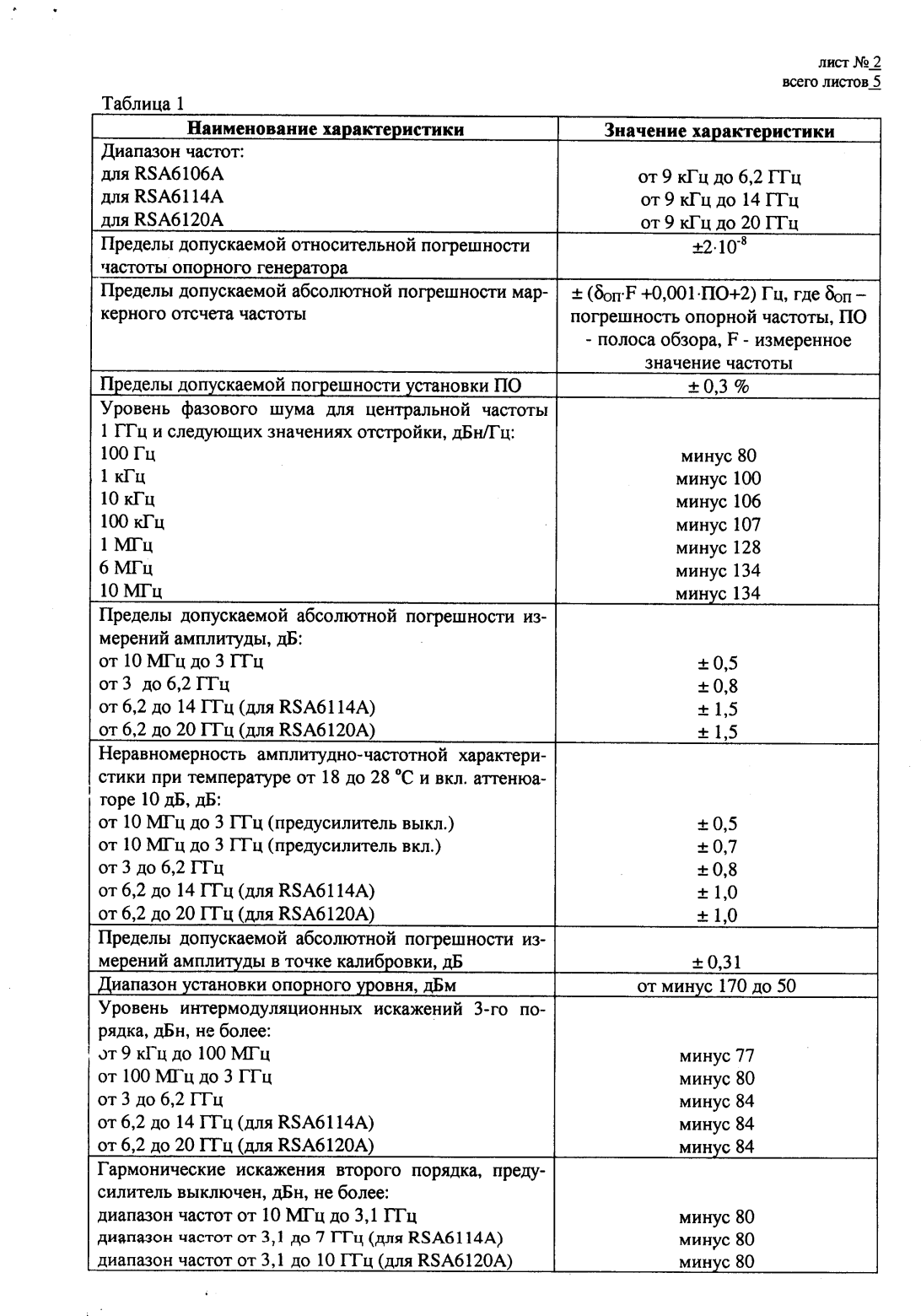 Поверка<br>Аккредитованная лаборатория<br>8(812)209-15-19, info@saprd.ru