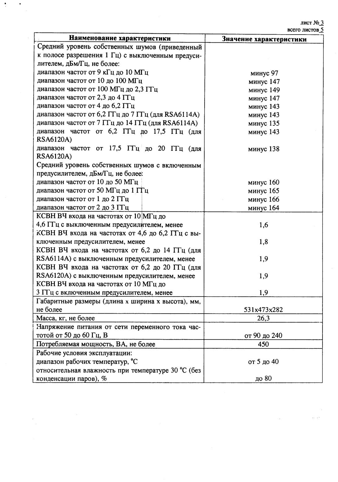 Поверка<br>Аккредитованная лаборатория<br>8(812)209-15-19, info@saprd.ru